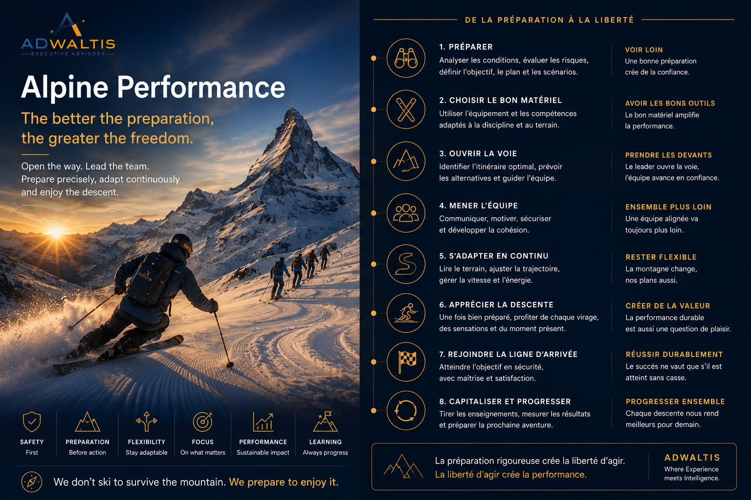 Alpine Performance framework