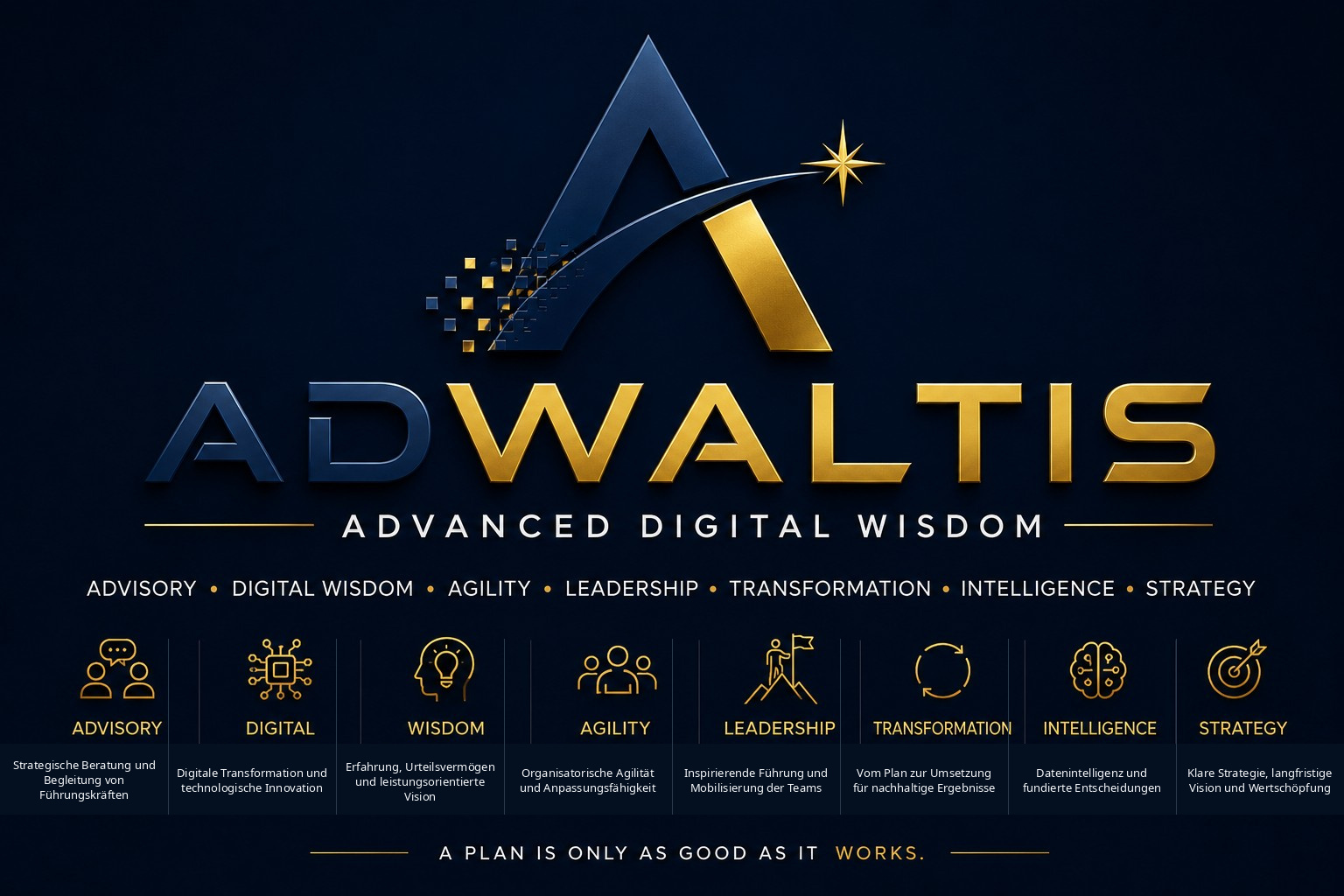 ADWaltis erklärt: Advisory, Digital, Wisdom, Agility, Leadership, Transformation, Intelligence und Strategy