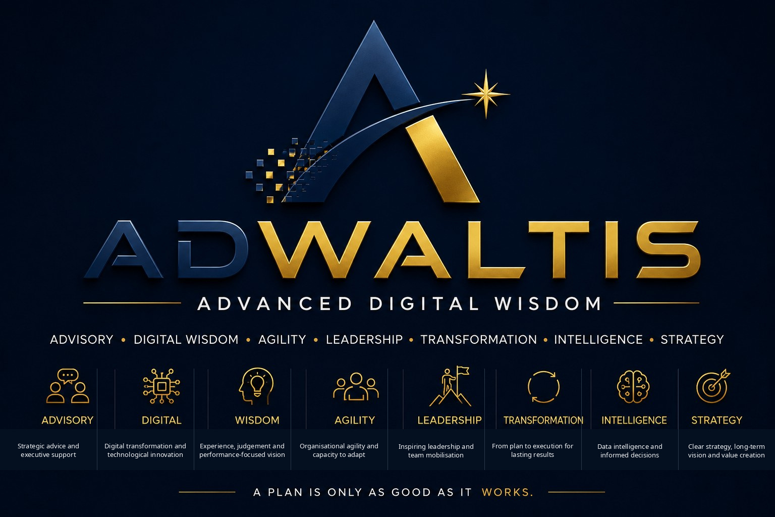 ADWaltis explained: Advisory, Digital, Wisdom, Agility, Leadership, Transformation, Intelligence and Strategy